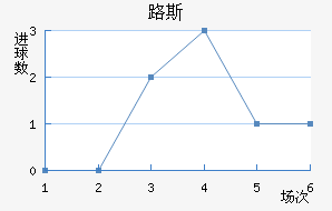 ʥ·˹