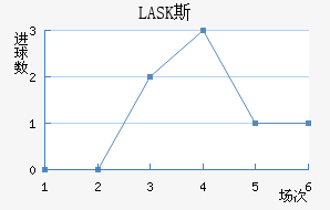LASK˹