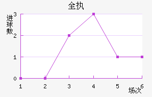 ȫִ
