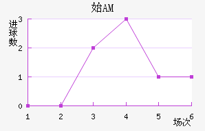 ʼAM