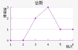 ڱ˹Ͻ