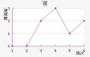 ŵ
