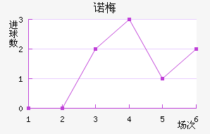 ŵ÷Ƚ