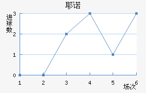 Үŵ½