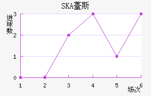 SKAɼǽ