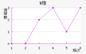 Wά