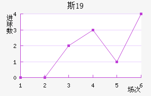 ˹пU19