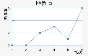 ˵ñU23
