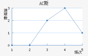 AC˹