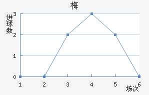 ÷ƷƵ½