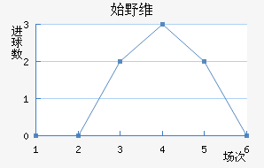 ʼҰά˹
