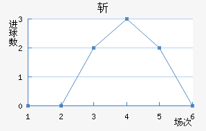 ն