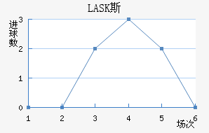 LASK˹