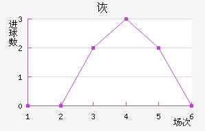 ڶ