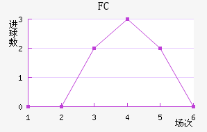 FCս
