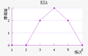 KSA