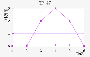 TP-47