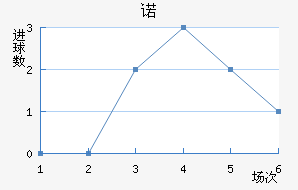 ŵ