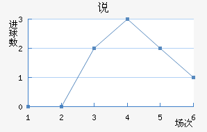 ˵FC