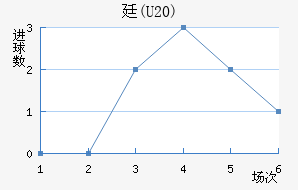 ͢(U20)