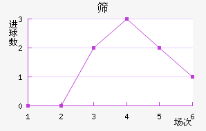 ɸ