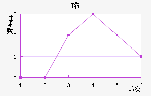 ʩ
