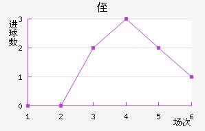 ֶ