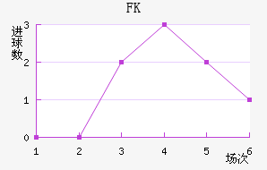 FK