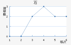 ʯ½
