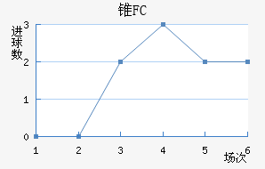 ׶FC