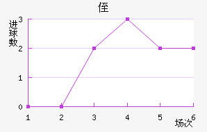 ֶ