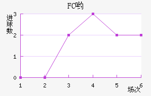 FCӴ