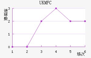 UKM FC