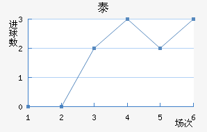 ̩½