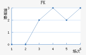 FK