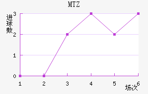 MTZս