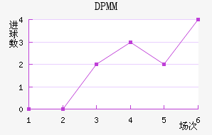 DPMM