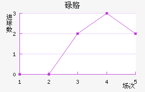 µ¸