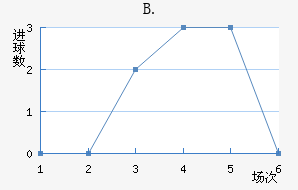 B.