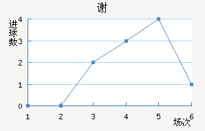 лذ½