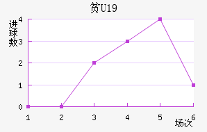 ƶU19