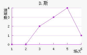 D.˹