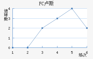 FC¬˹觽