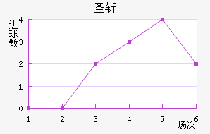 ʥն