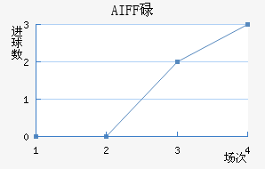 AIFFµ