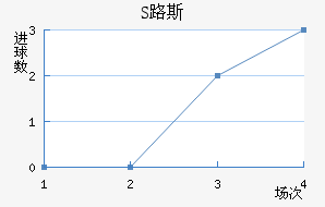 S·˹