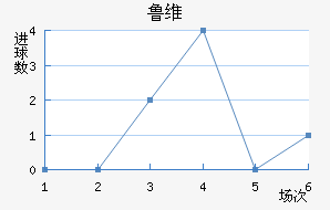 ³ά