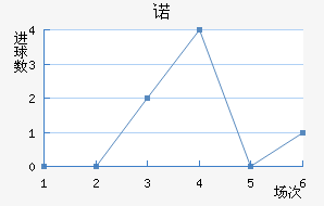 ŵ²