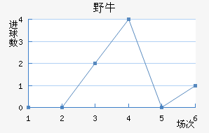 ϣҰţ