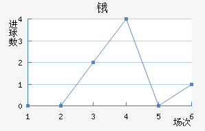 ﰺ